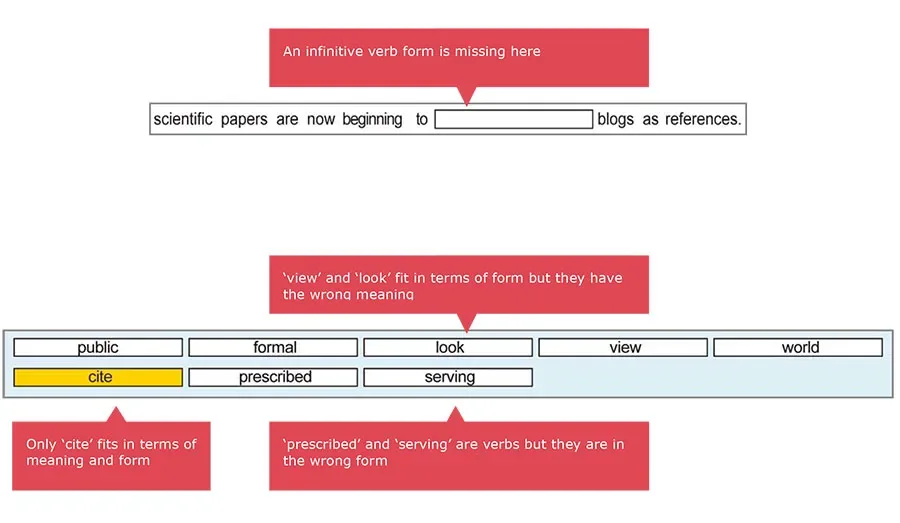 Eliminate words by part of speech and meaning — only 'cite' fits in form and meaning