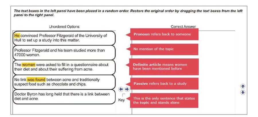 Reorder Paragraphs — finding the topic sentence by ruling out pronouns, definite articles, and passive references